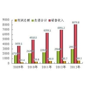 泵閥行業明朗前景還（hái）需技（jì）術做支撐（chēng）